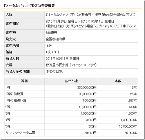 オータムジャンボ2013（第649回全国自治宝くじ）発売概要