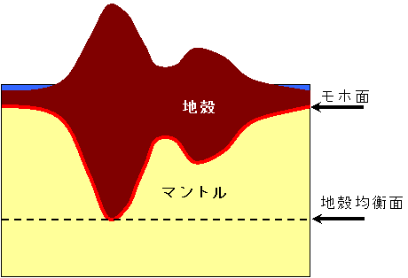 2013-09-17_isostasy