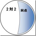 「2対2同点」へのいちゃもんから、英語と日本語の発想の違いが垣間見えた話