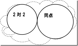 日本語的感性での「2対2同点」