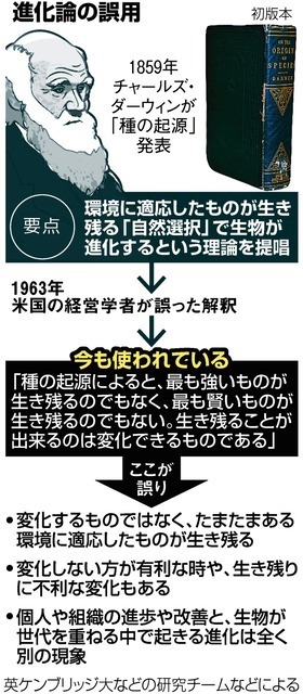 変化できる者が生き残る 偽ダーウィン語録 日本上陸は 1999年 Ibmルート が濃厚説