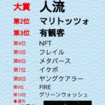 日本語警察が選ぶ今年の新語2021、トップ3は「人流」「マリトッツォ」「有観客」【選評】